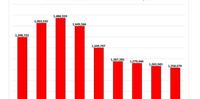 Il grafico elaborato su scala nazionale dall'Ufficio studi della Cgia di Mestre su dati Inps e Infomacamere/Movimprese